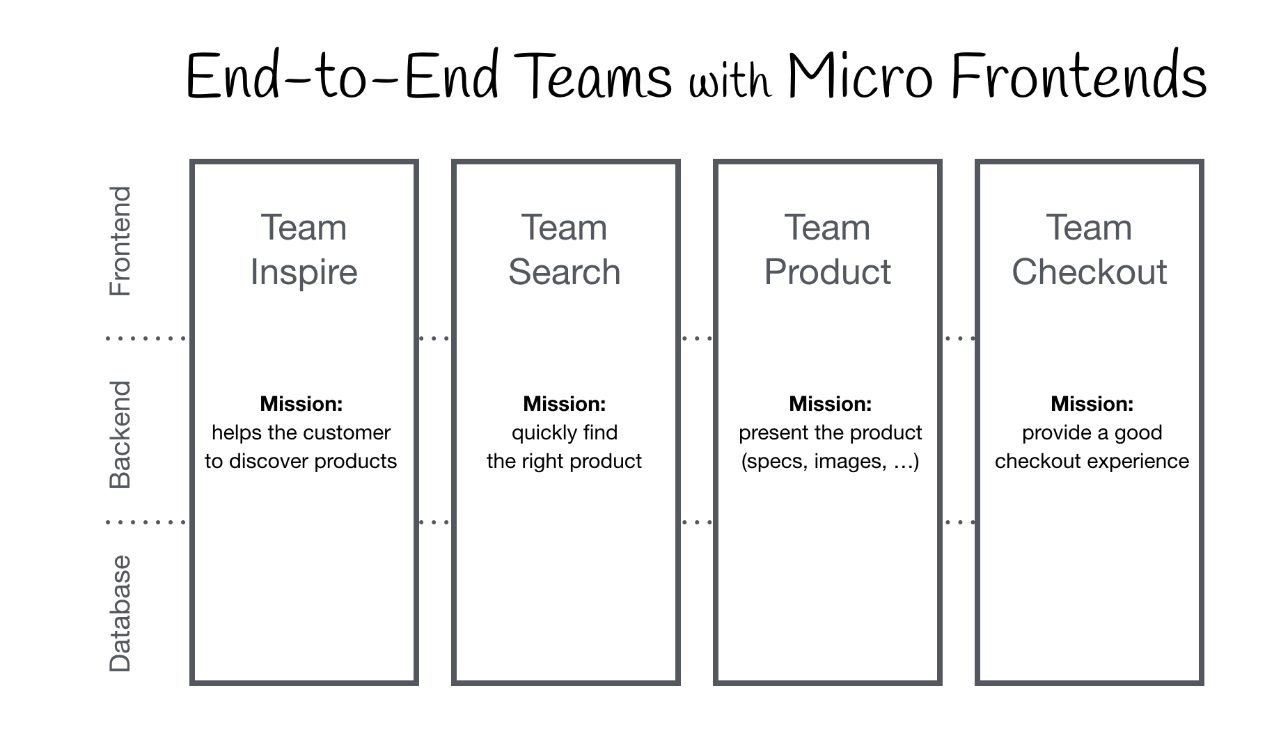 Micro-frontend-2