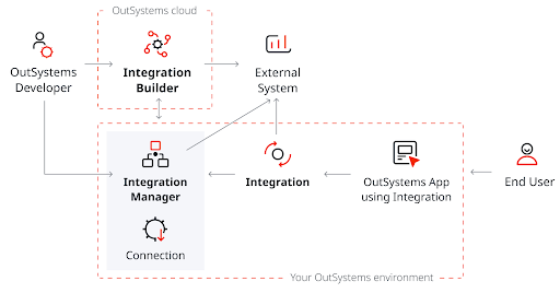 outsystems3